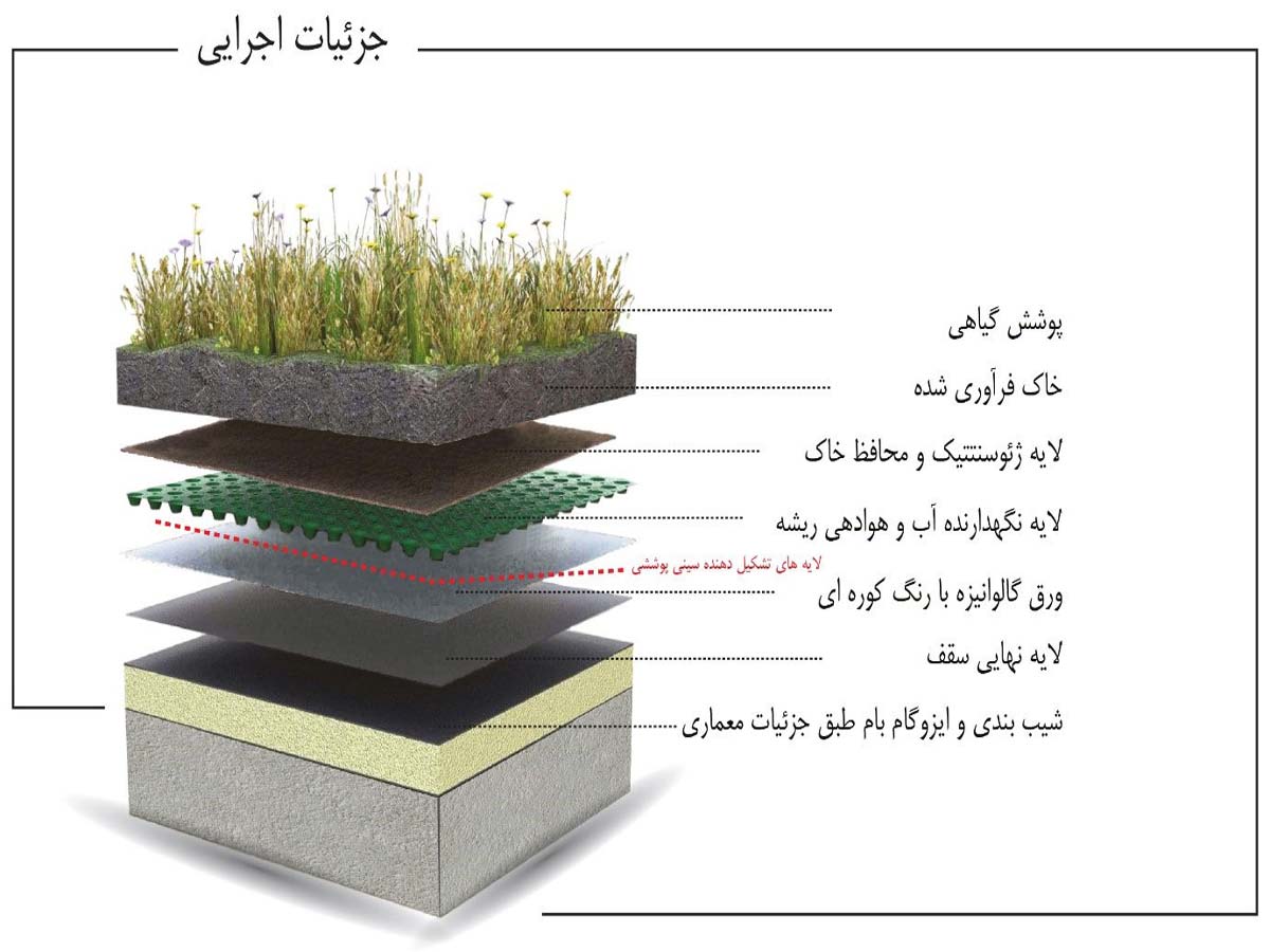 جزئیات اجرایی محصولات چکادبام
